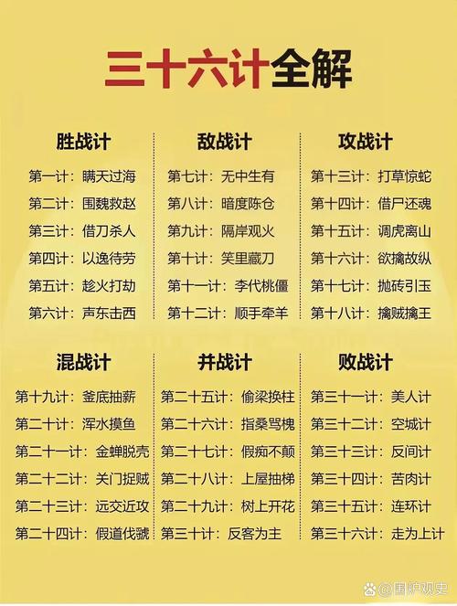 一组图详解孙子兵法三十六计,正所谓读孙子兵法,品启强人生,要想成为